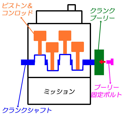 まさか！！